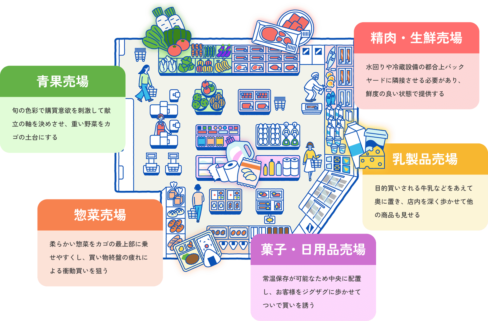 店内図イラスト